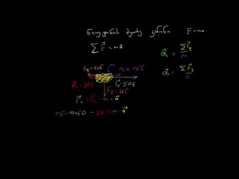 უფრო მეტი ნიუტონის მეორე კანონზე