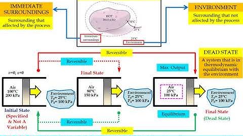 1 0  CHAPTER 1 EXERGY Work potential of energy