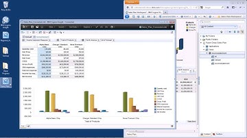 IBM Cognos Analytics - What-if Analysis
