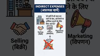 Tally Direct &amp; Indirect Expenses !! #tally #finance #accounting #accounts #trending #viral #shorts