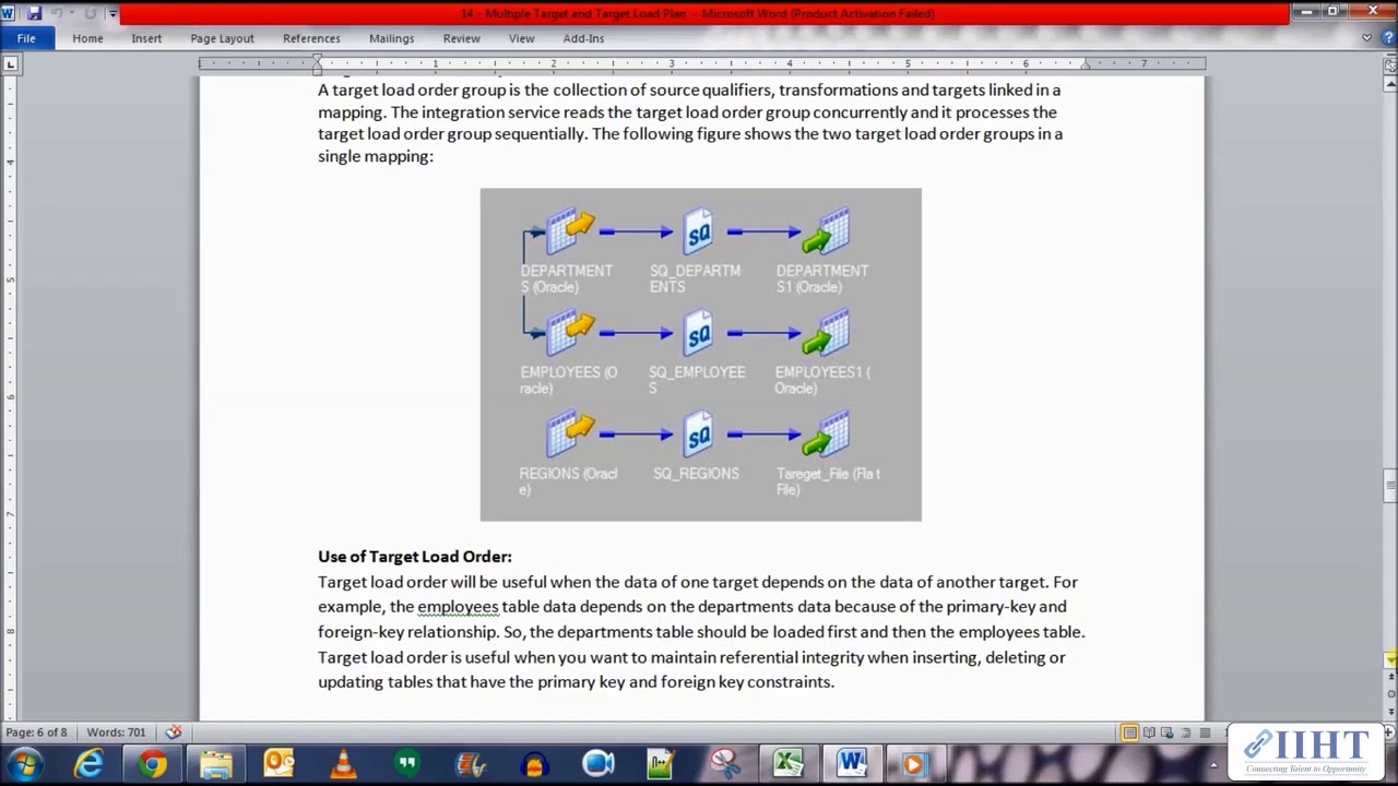 050 target load plan concept youtube