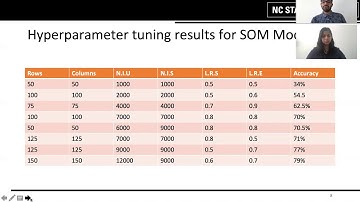 Water Leakage Detection Using Neural Network