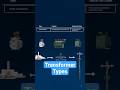 Power, Distribution, Isolation and Auto | Transformers Types Explained #shorts #transformers