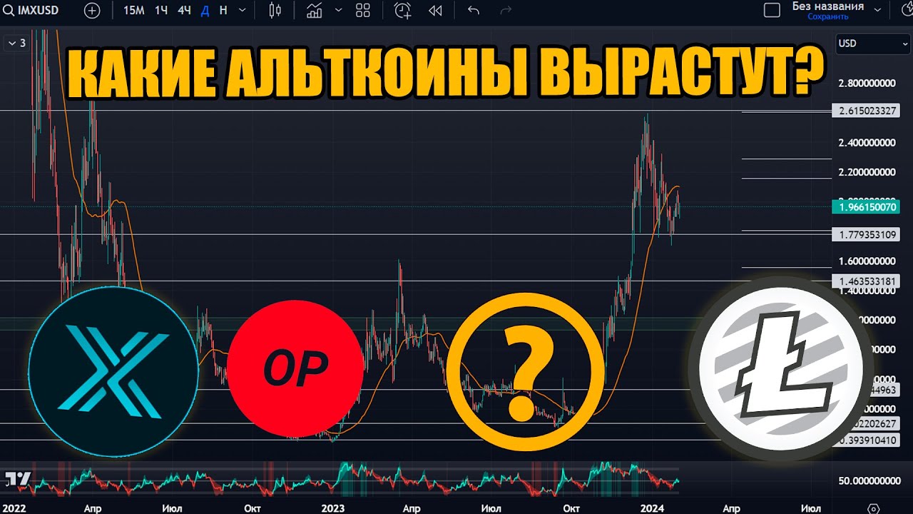 ТОП АЛЬТКОИНОВ 2024! АНАЛИЗ РЫНКА. КАКИЕ АЛЬТКОИНЫ ПОКУПАТЬ? КРИПТОВАЛЮТА