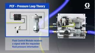 PCF - Pressure Loop Mode Theory