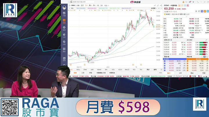 Raga Finance：4点痴线财经 20230601 第一节：恒指近乎无升跌收报18220点、中特估赚息蚀价、美国6月或不加息、体育用品股疲弱 - 天天要闻
