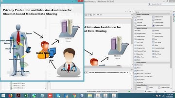 Privacy Protection and Intrusion Avoidance for Cloudlet-based Medical Data Sharing