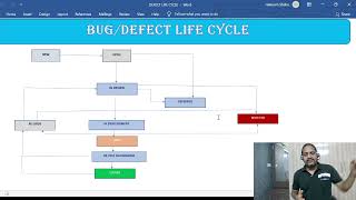Famous Bug Life Cycle in real project | Defect Life Cycle in Software testing | ETL Bug life cycle Profile