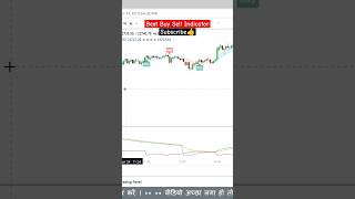 This Will Blow Your Mind! Best Tradingview Buy Sell Signal Indicator