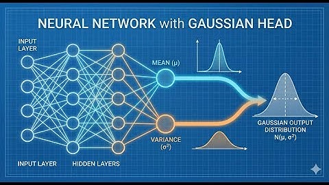 Understanding Probabilistic Neural Networks: The Gaussian Output Layer (Theory and Implementation)