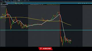 HOW TO FIND SHORT SETUPS FOR TRADING OPTIONS $NVDA  TRADE REVIEW