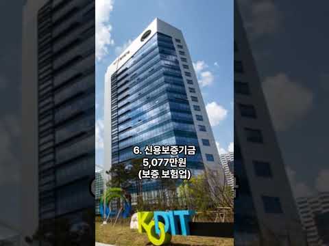 2023년 공기업 신입사원 초봉 순위 TOP 10 
