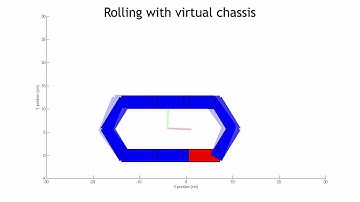 Robotic Snake Virtual Chassis