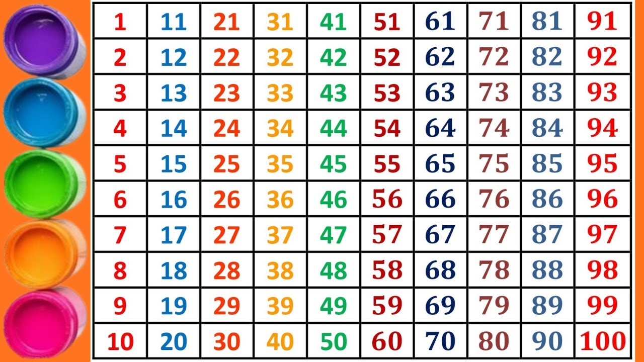 1 to 100 Number Chart for Kids | Easy Tracing & Counting Practice | Learn With Izsha