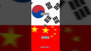 Korea🆚china😱😱#Korea#china#k-pop#bts