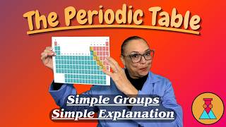 Information The Periodic Table (w/ simple categories) | Everyday Chemistry Guide