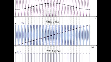 PWM Unit Cell Triangle  #github #fourierseries #maths #python