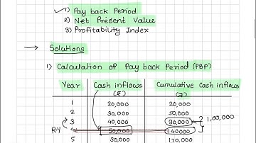 Imp Q.1 Financial Management ( Backlog Students) MBA 2nd Year S.P.P.U.