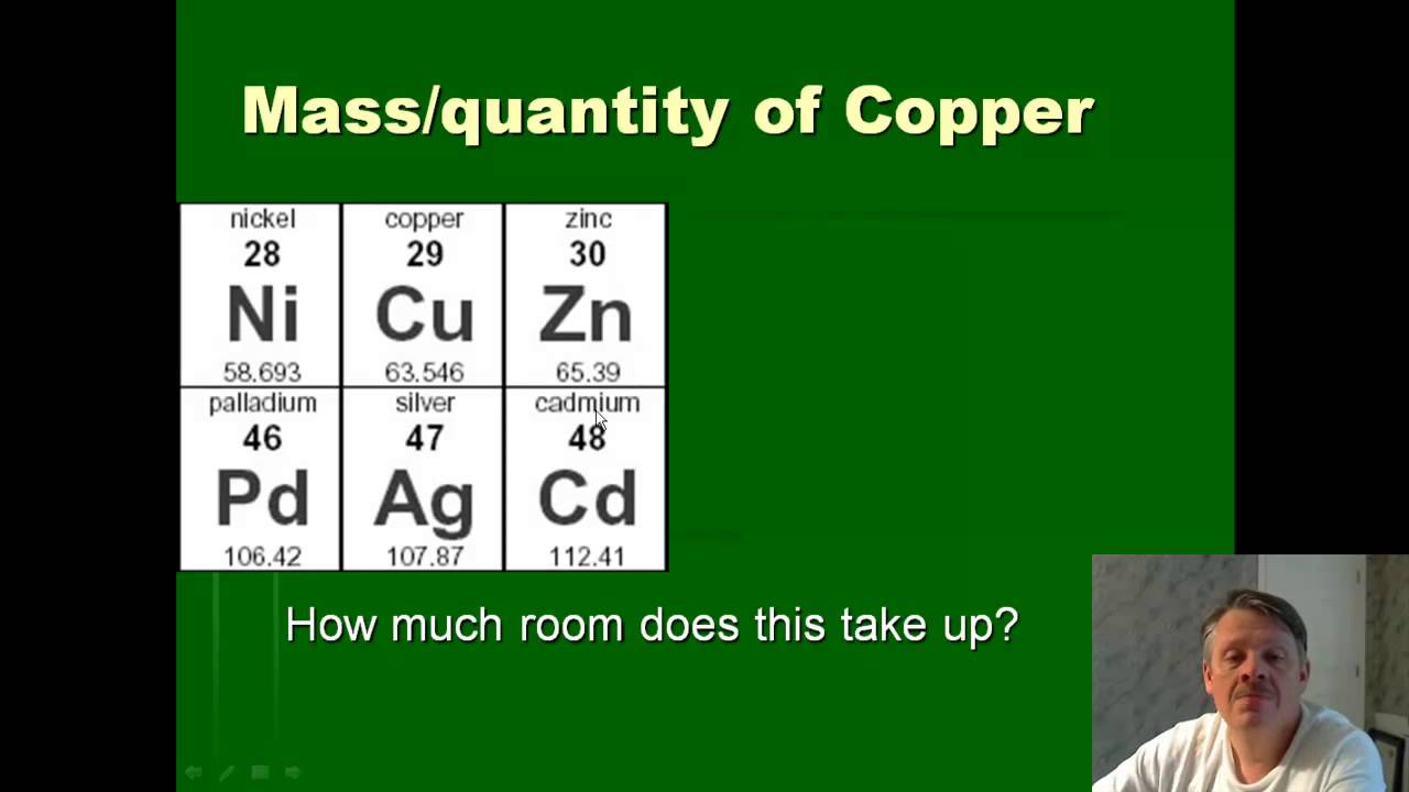 02 Molar Mass YouTube