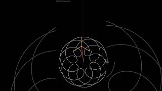 #Spirograph #Math #Trigonometry #Geography #Mandala #Goldenratio