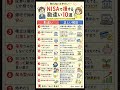 新NISAで勘違いして損しやすい10選について。証券口座、銀行、配当、税金、積立など