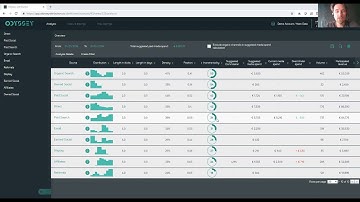 Odyssey Attribution | Product Demo by Co-Founder Jelle Oskam