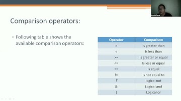 Biostatistics: Introduction of R Software: Shubhangi Desai