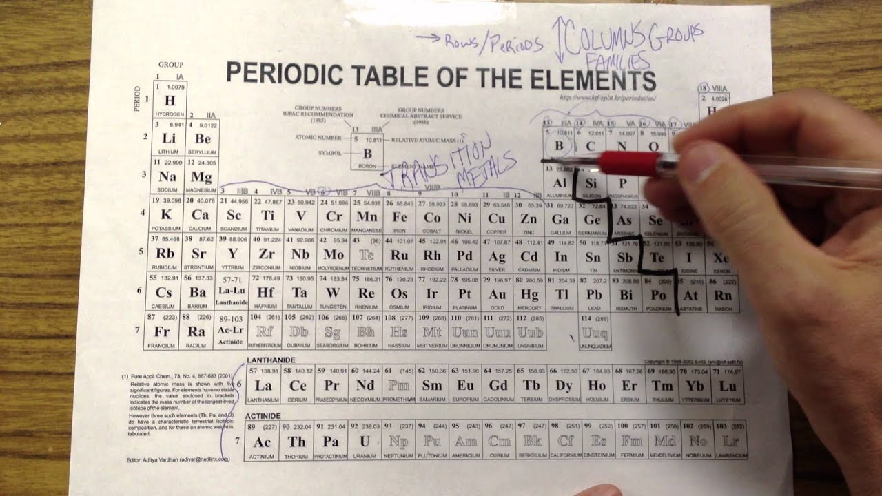 periodic table with metals nonmetals and metalloids