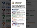 राजस्थान करंट अफेयर्स 2026 Part-I | Rajasthan Current Affairs MCQ #shortvideo #rajasthangk #2ndgrade