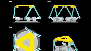 Modeling and simulation of a Stewart platform - Quandyga Engineering