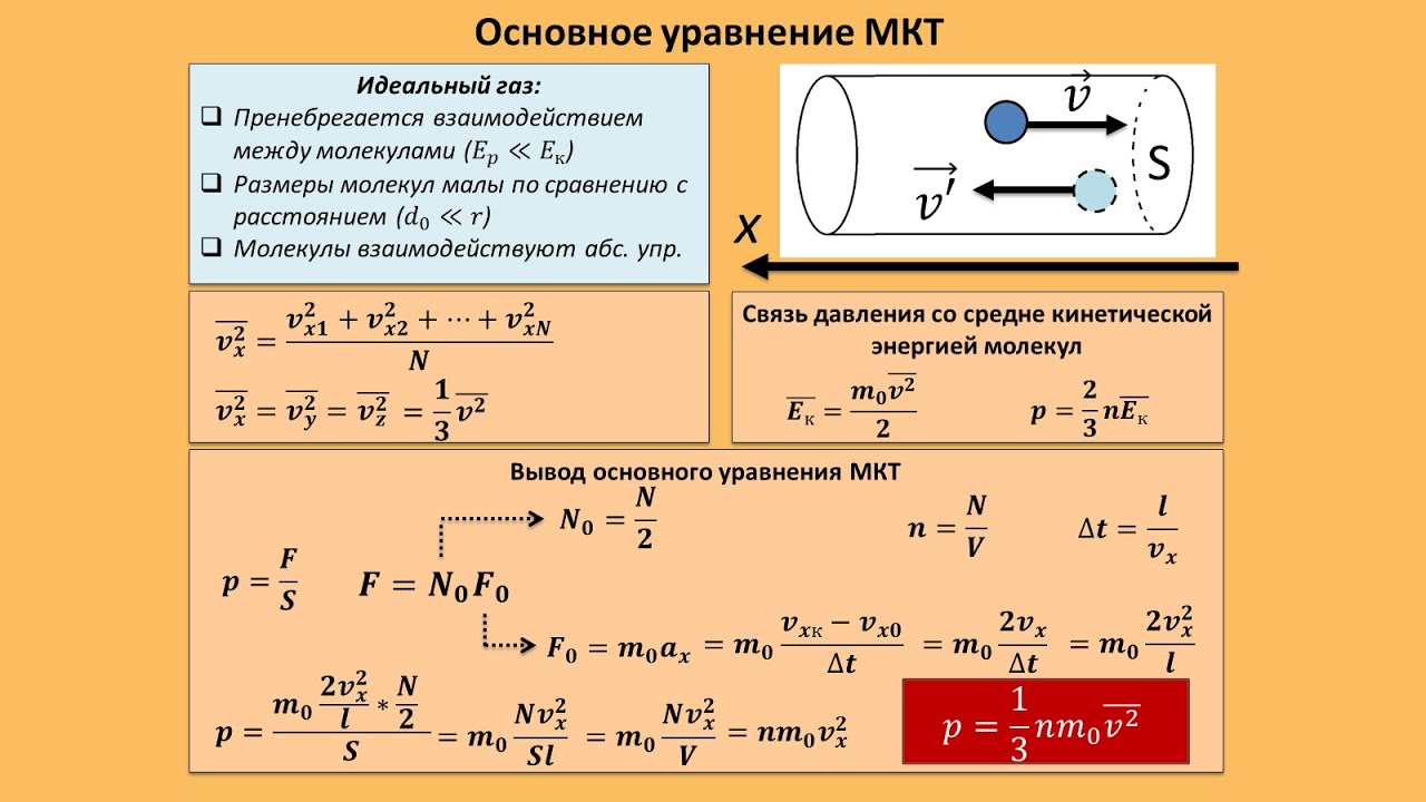 Макропараметры мкт. Основное уравнение мкт вывод.