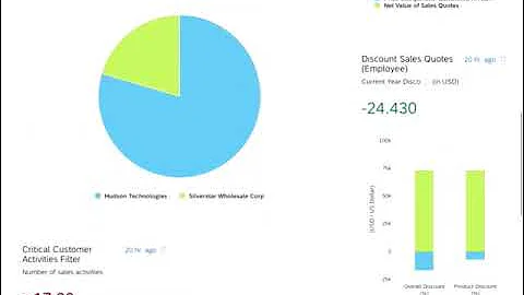 MS Teams Add-on iPad for Sales and Marketing in SAP Business ByDesign