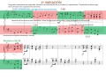 Happy Birthday Variaciones. Primera variación. Estilo Barroco. Partitura y Análisis Musical.