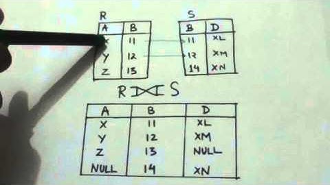 FULL OUTER JOIN OPERATION (DBMS-17)