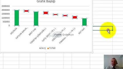 Excel Waterfall / Şelale Grafik
