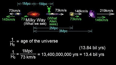Astronomy - Measuring Distance, Size, and Luminosity (24 of 30) Age of the Universe