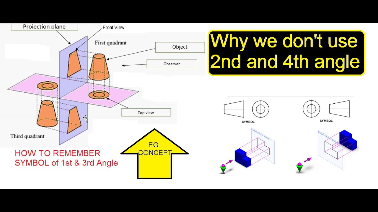 Difference Between first and third angle projection in hindi - YouTube