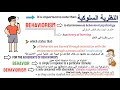 النظرية السلوكية