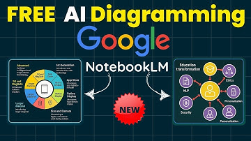 Hoe je een gratis AI-mindmap maakt met Google NotebookLM