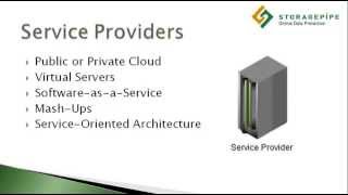 What Is Cloud Computing?