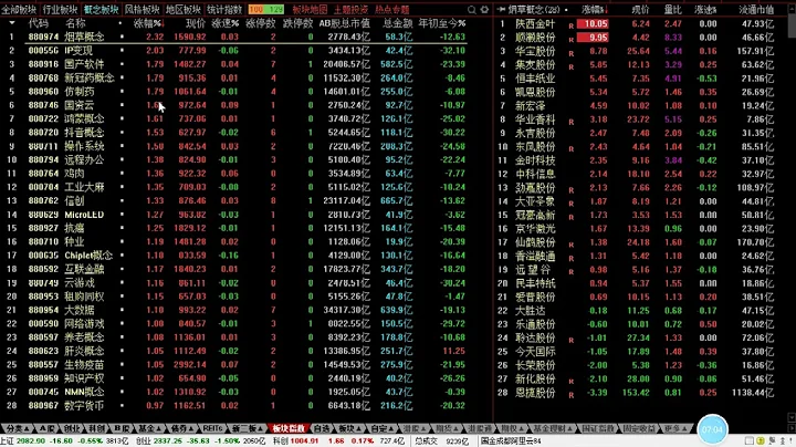 10 27點評：指數再次失守3000，股王再次刷新低，接下來怎麼看？ - 天天要聞