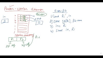 OS-11-Synchronization (Printer Spooler Daemon)