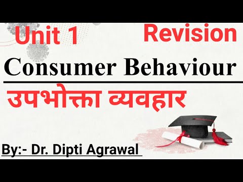 Consumer Behaviour Important Questions in Hindi for M.com!उपभोक्ता व्यवहार !