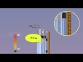 Resonance Column - MeitY OLabs