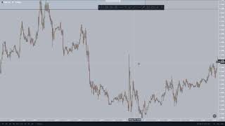 Axis Forex Trading Strategy in a nutshell