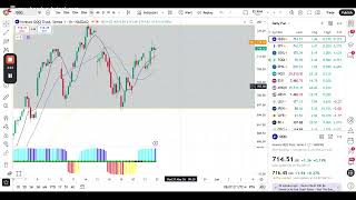 Gap fill day? : Market Analysis and Key Levels for May 22, 2026