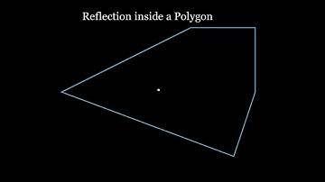 Path of a dot inside Irregular Polygon | Code_snippets_manim