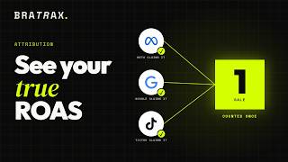 How to Track True ROAS by Ad in Shopify | Bratrax