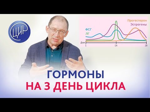 Гормоны на 3 день цикла. Повышен эстрадиол, снижены ЛГ и ФСГ. Цикл 22 дня. Что это значит? Гузов И.И