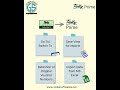 Why upgrade TallyPrime Difference between Tally.ERP 9 and TallyPrime, #tallyprime #tallyerp9 #tally
